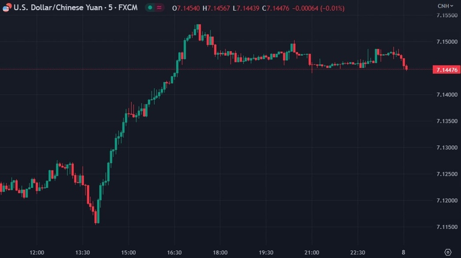 china yuan rate cut 08 June 2023