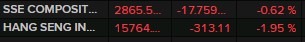 chinese stocks lower wrap 30 January 2024 2