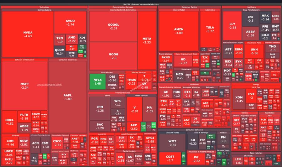 citi Federal Reserve forecast Trump market attack 2