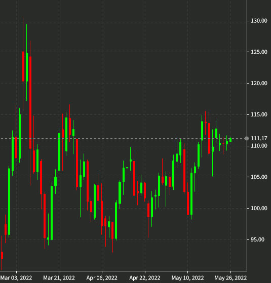 cl1 CHART