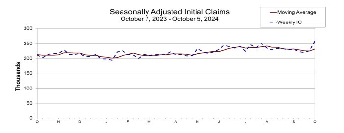 claims