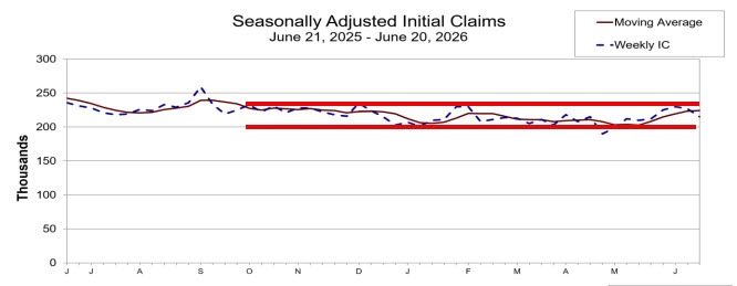 claims