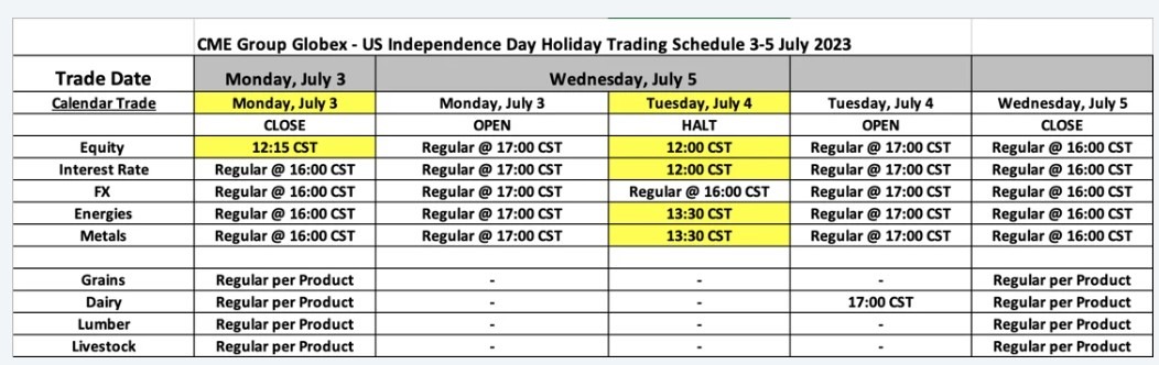 cme globex 4 july independence day holiday hours