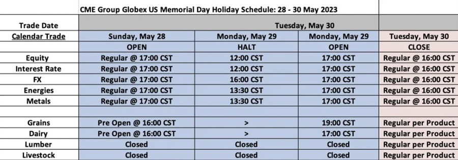 cme globex memorial day 2023 holiday hours