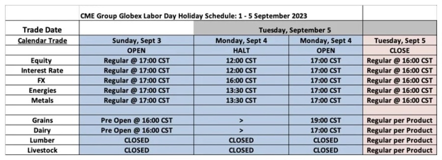 cme globex trading hours for the US Labor Day holiday 2023