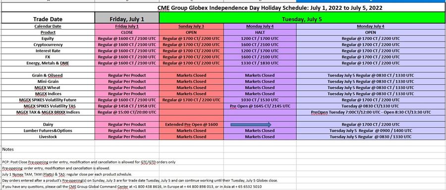 cme hours independence day 2022