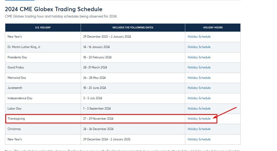 cme hours thanksgivign 2024 2