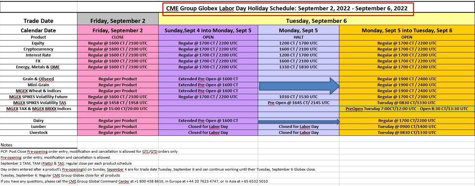 cme labor day holiday schedule