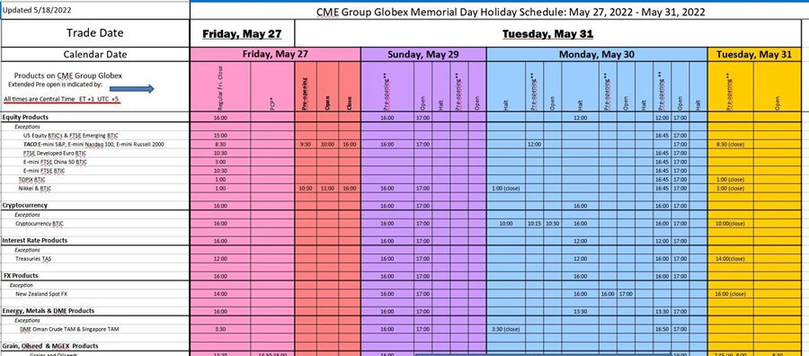 globex cme memorial day hours 30 May 2022