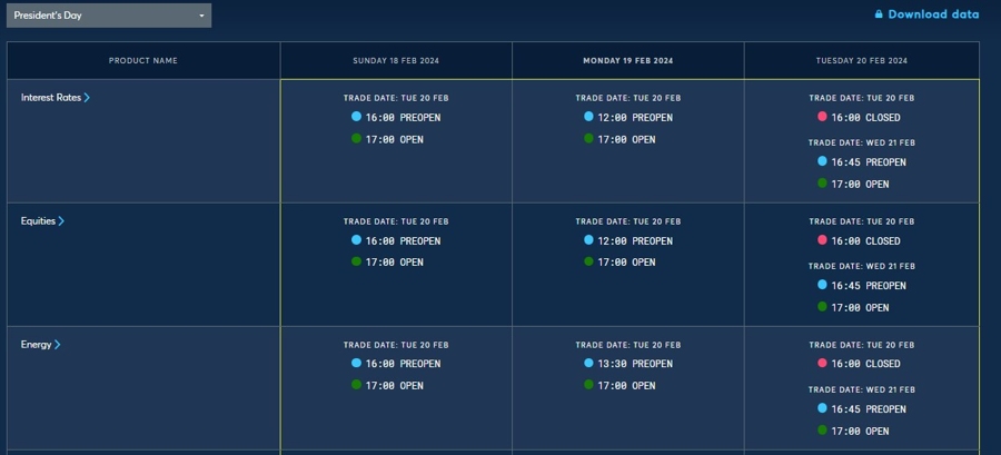 cme presidents day 19 February 2024 2