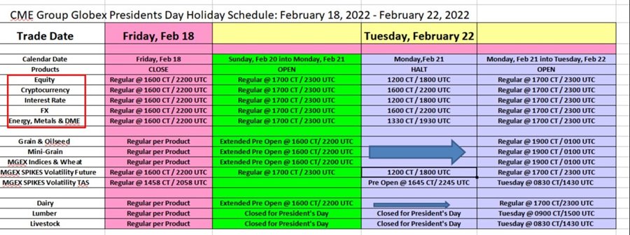 cme presidents day 2022
