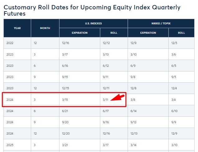cme rollover data march 2024 2