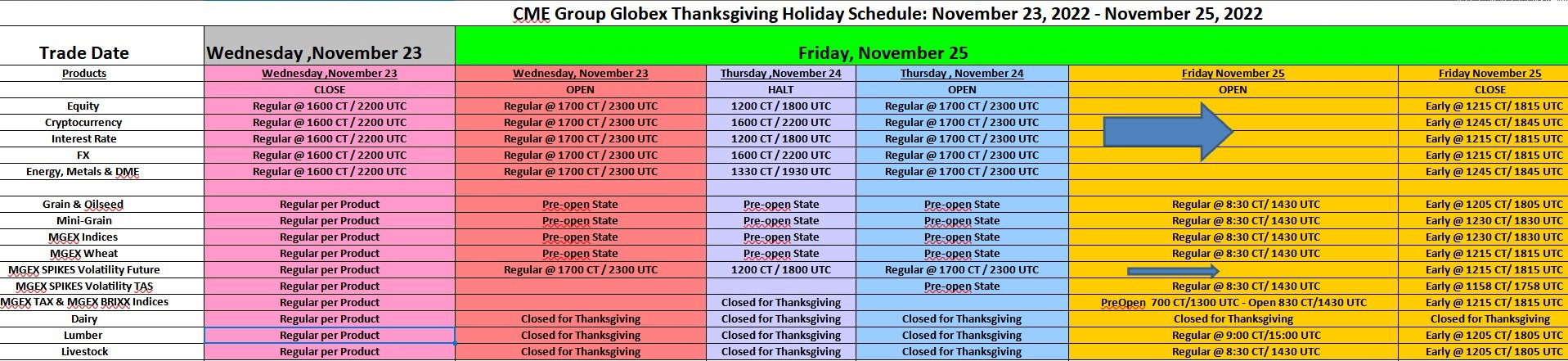 cme thanksgiving holiday hours 2022