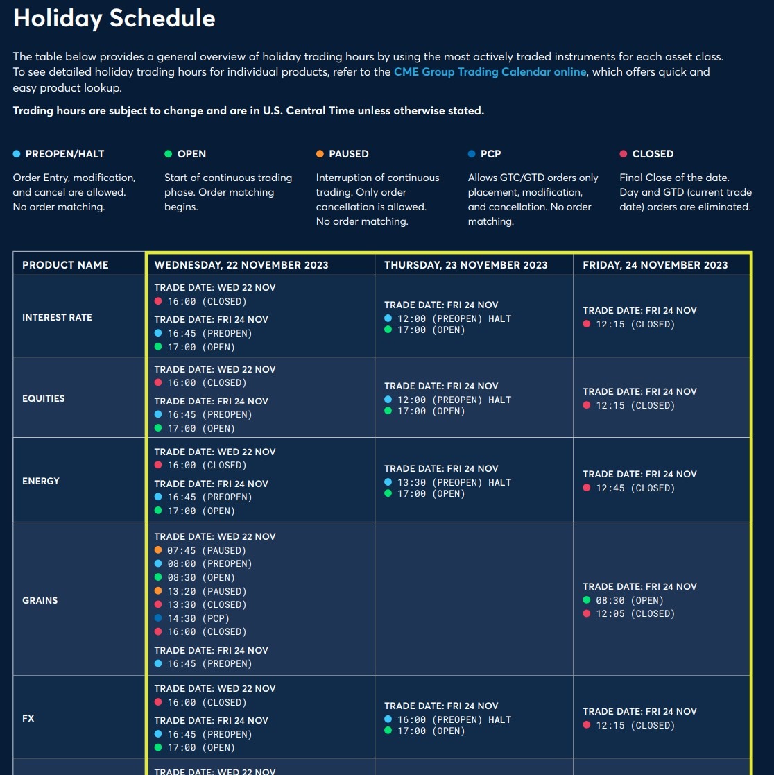 cme thanksgiving holidays 2023 fx