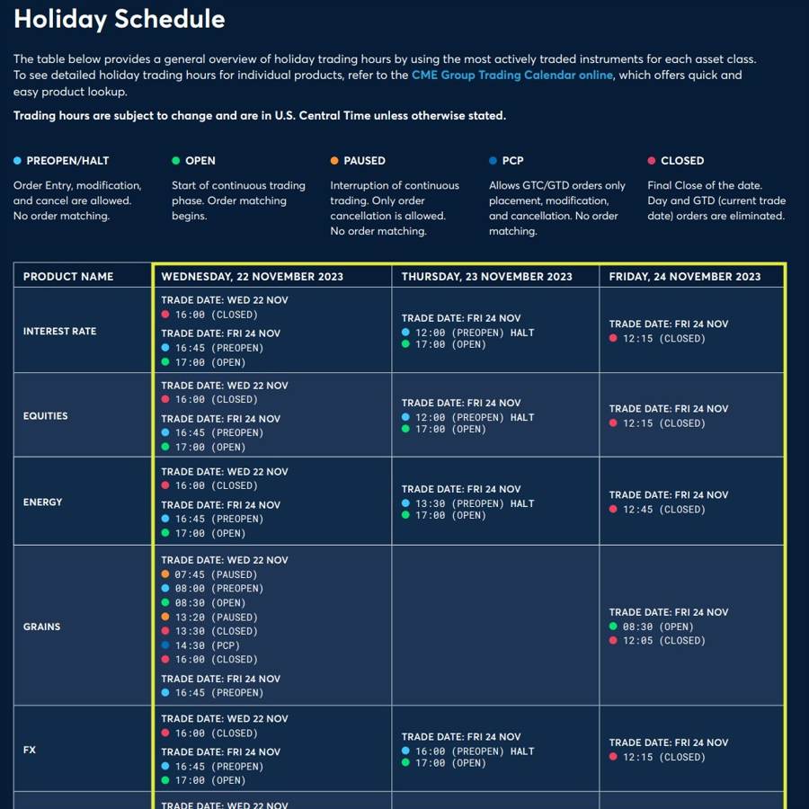 cme thanksgiving holidays 2023 fx