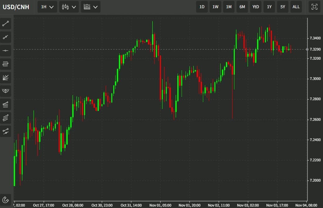 cnh 04 November 2022