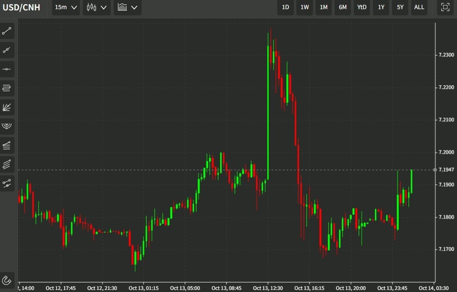 cnh 14 October 2022