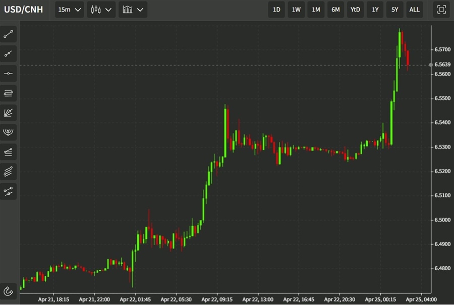 cnh 25 April 2022