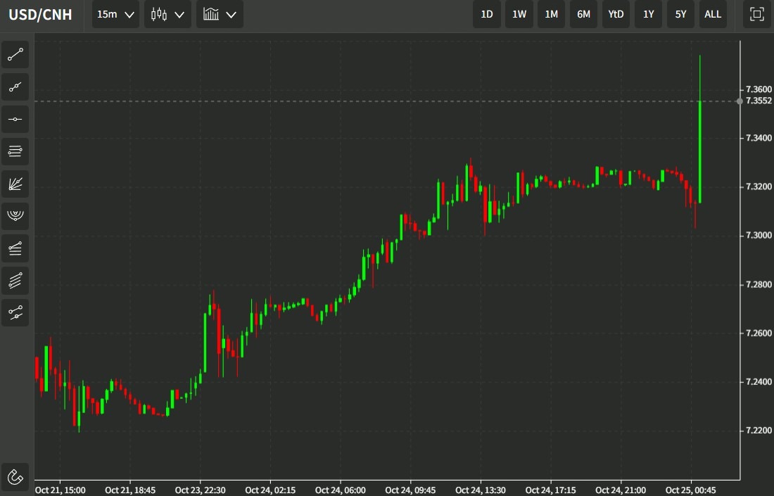 cnh 25 October 2022