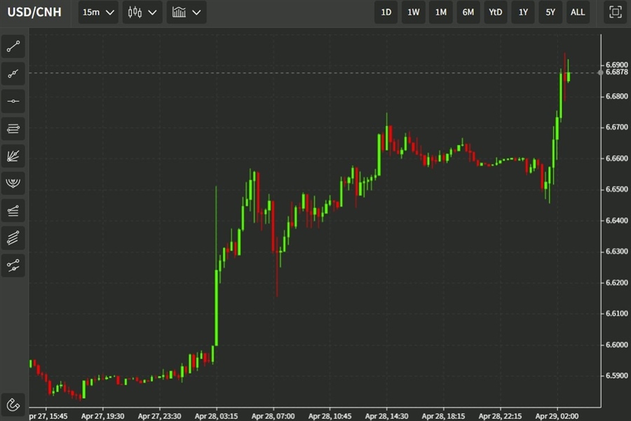cnh 29 April 2022