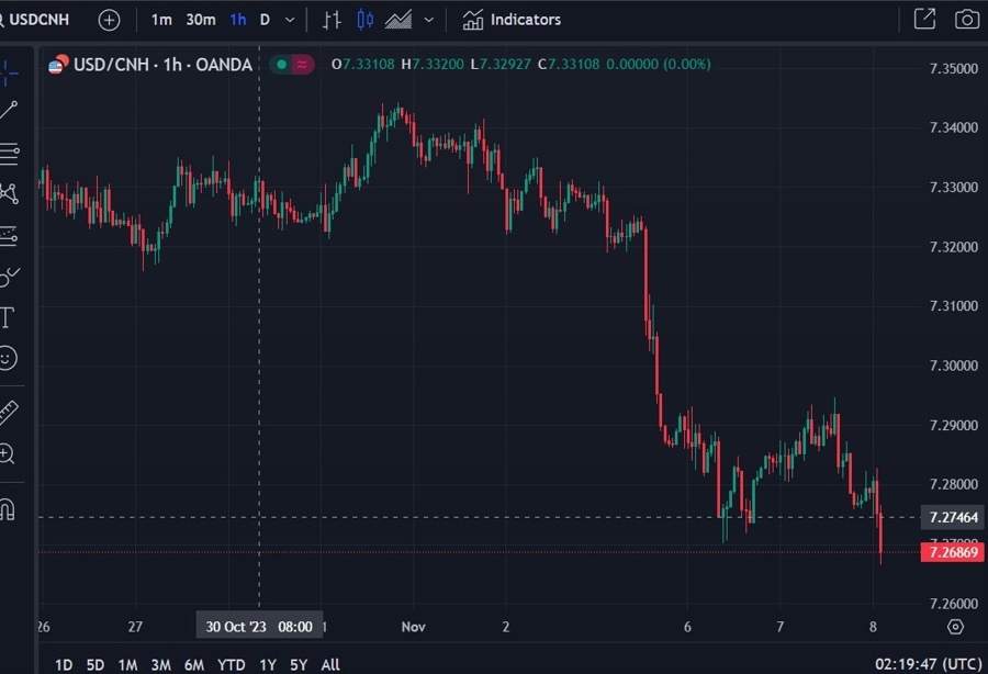 cnh pboc 08 November 2023
