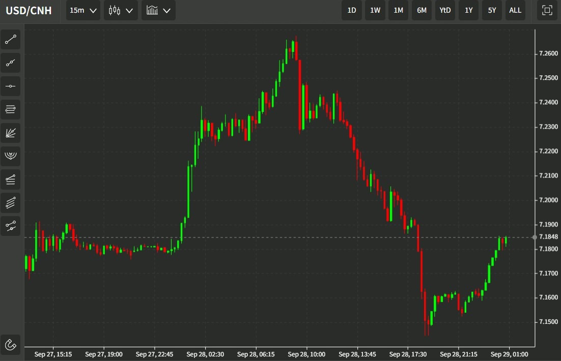 cnh pboc warning 29 September 2022