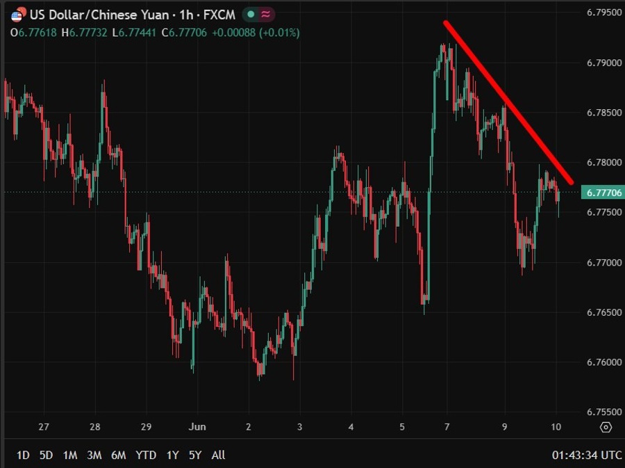 cnh update 10 June 2026