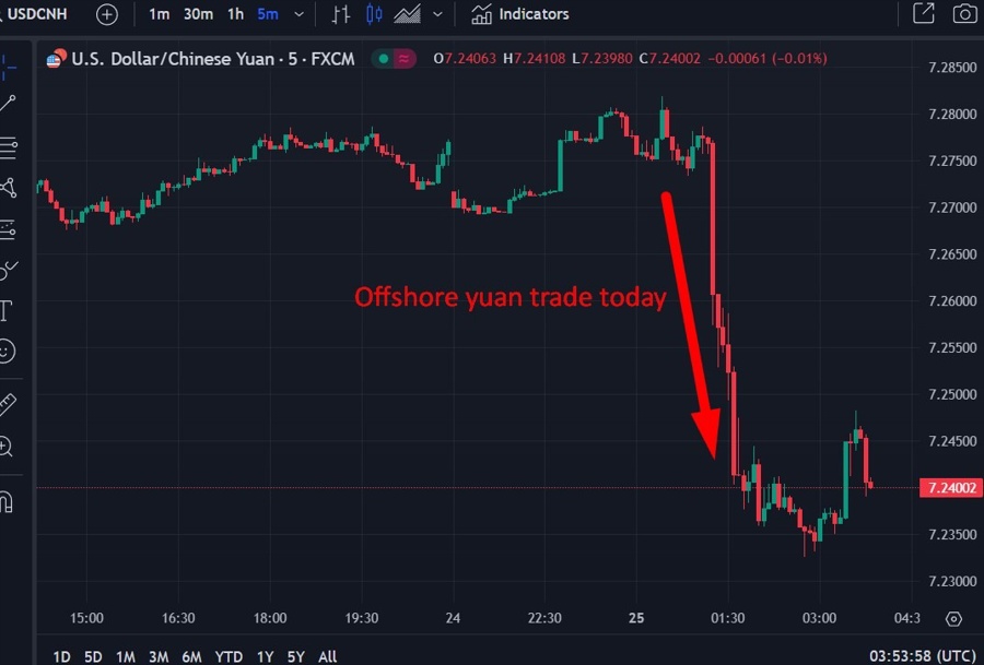 cnh wrap chart 25 March 2024 2