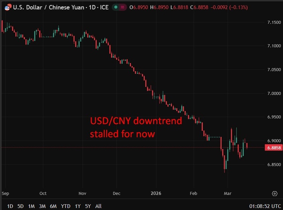 cny stall speed hedging 18 March 2026