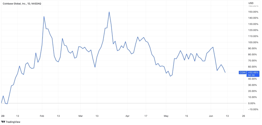 coinbase