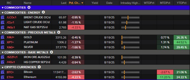 comms perf 20 aug