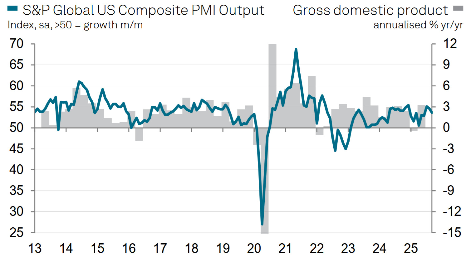 composite PMI