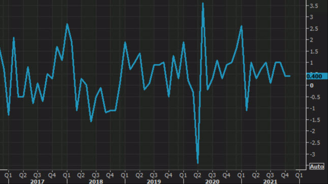 construction spending