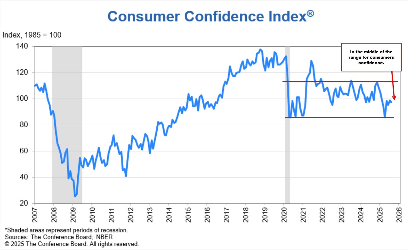 consumer confidence