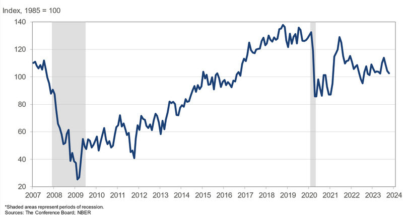 consumer confidence