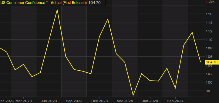 consumer confidence