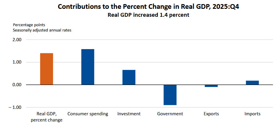 contributions to GDP