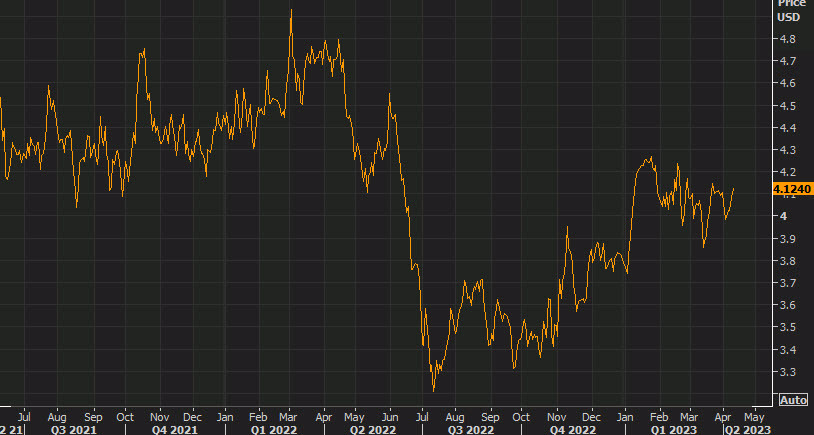 copper chart