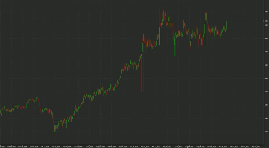 copper chart