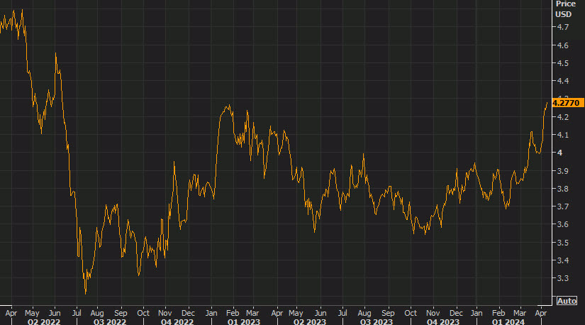 copper daily chart