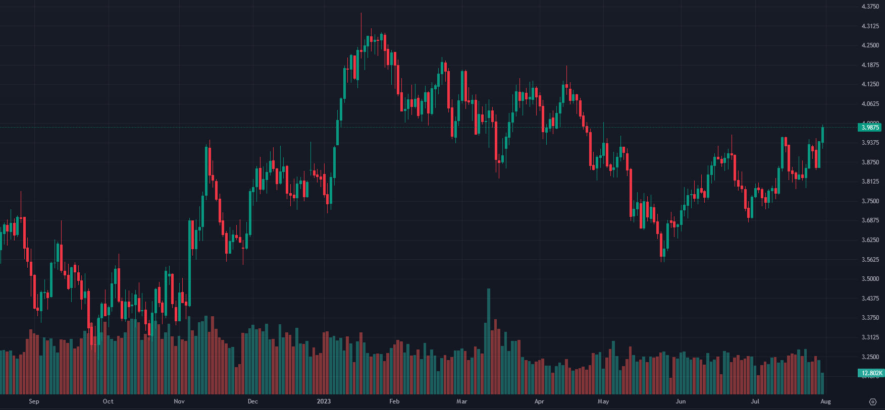 copper futures