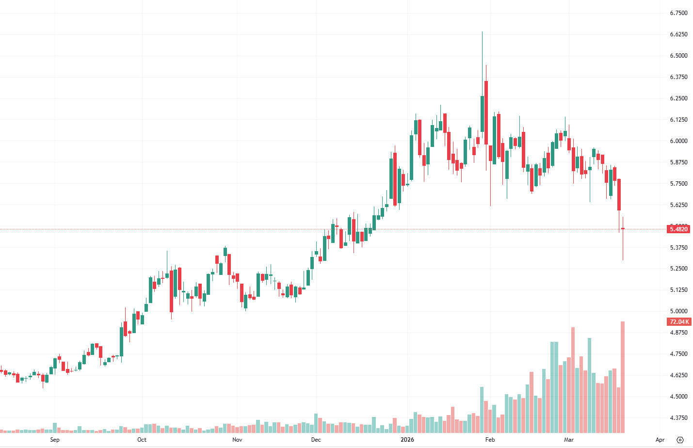 copper head and shoulders