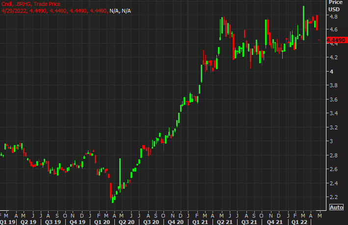 copper price