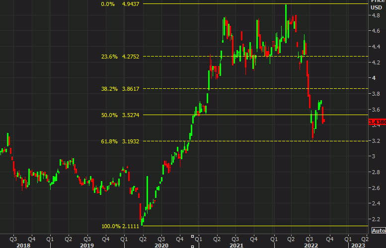 copper weekly