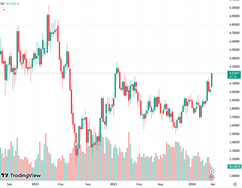 copper