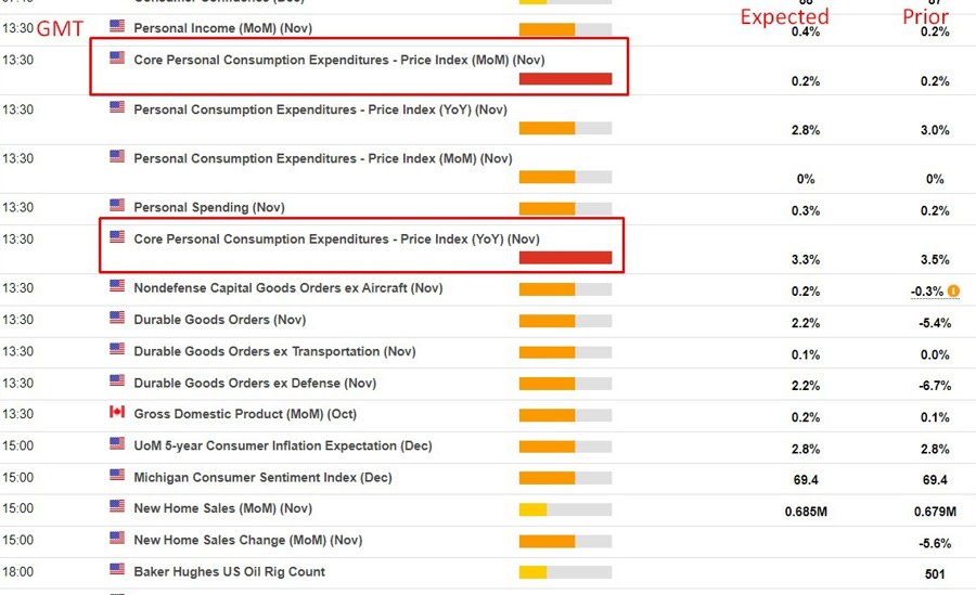 core pce Federal Reserve November 2023