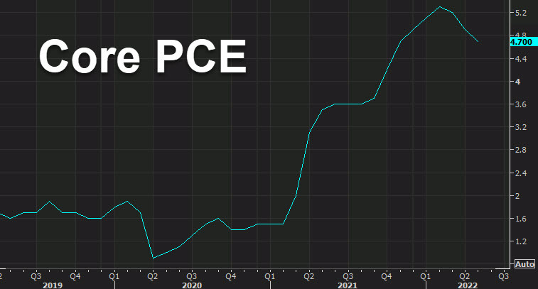 core pce chart