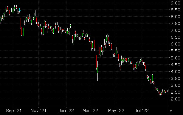 country garden holdings
