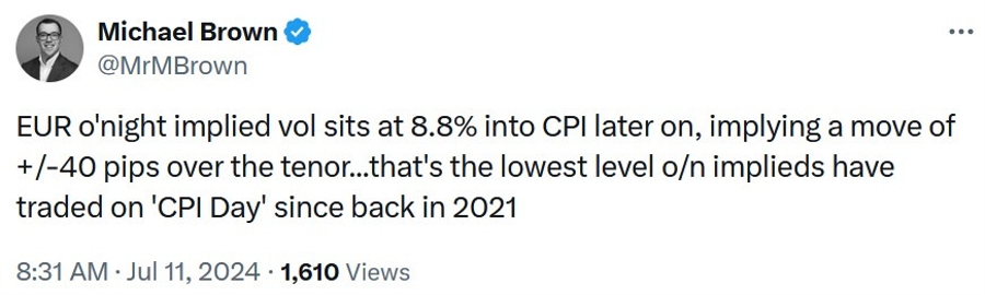 cpi importance fading
