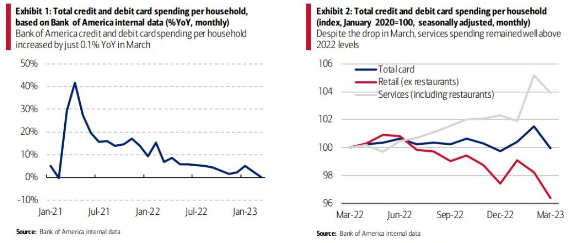 credit card data